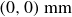 left parenthesis 0 comma 0 right parenthesis normal m normal m