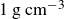 1 normal g normal c normal m Superscript negative 3