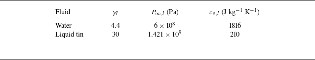 Figure 0