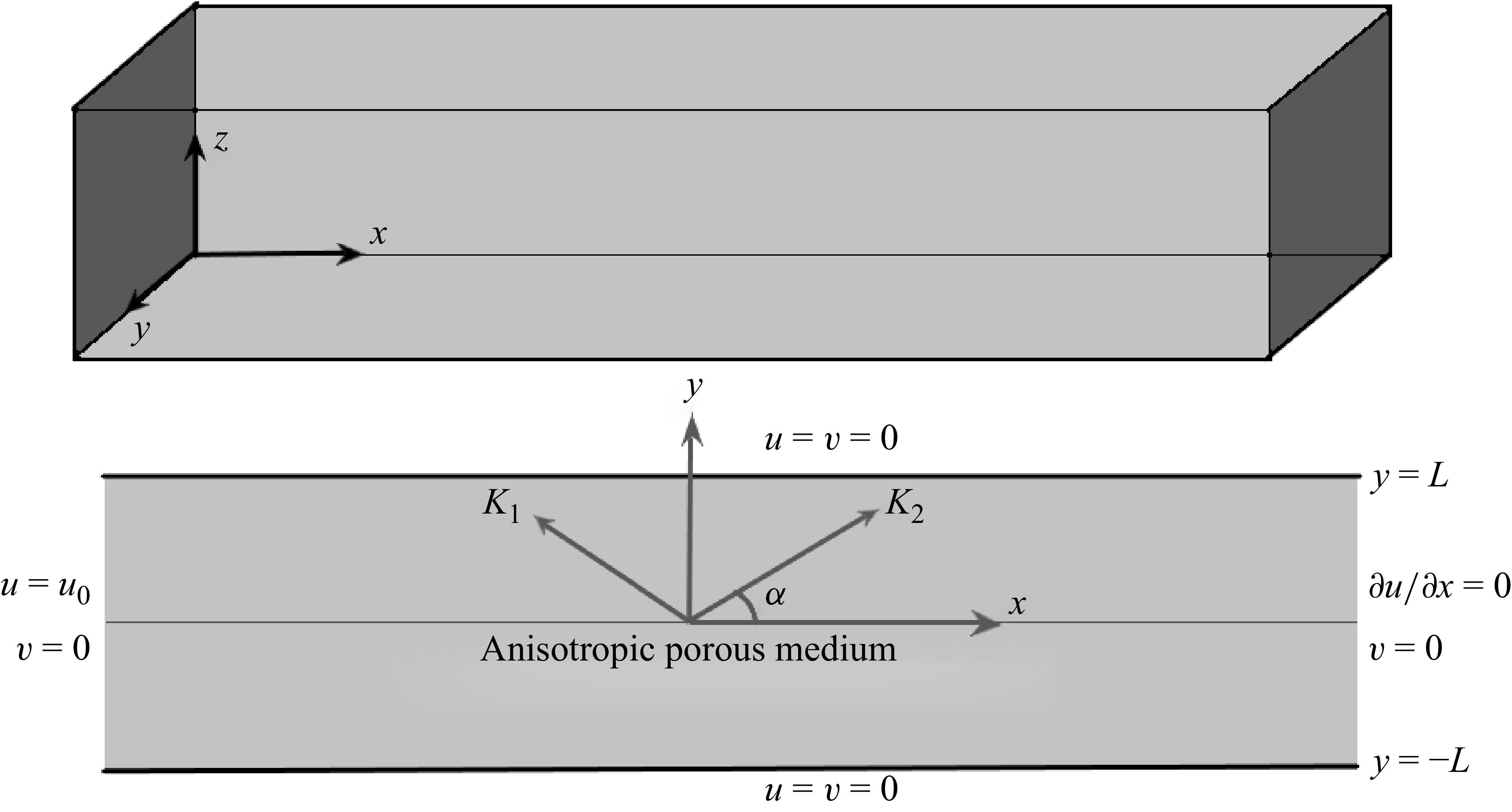 Figure 0