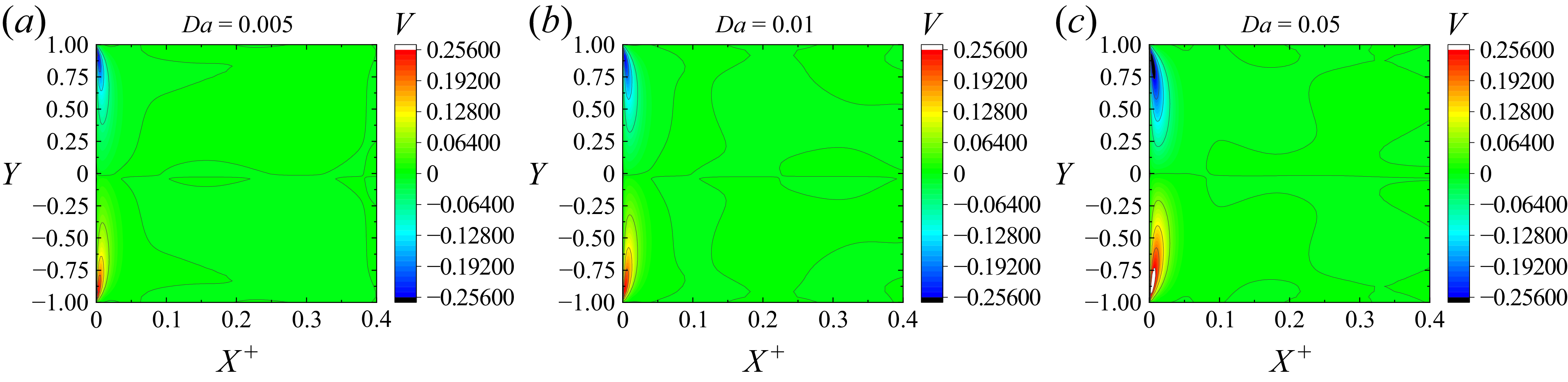 Figure 8
