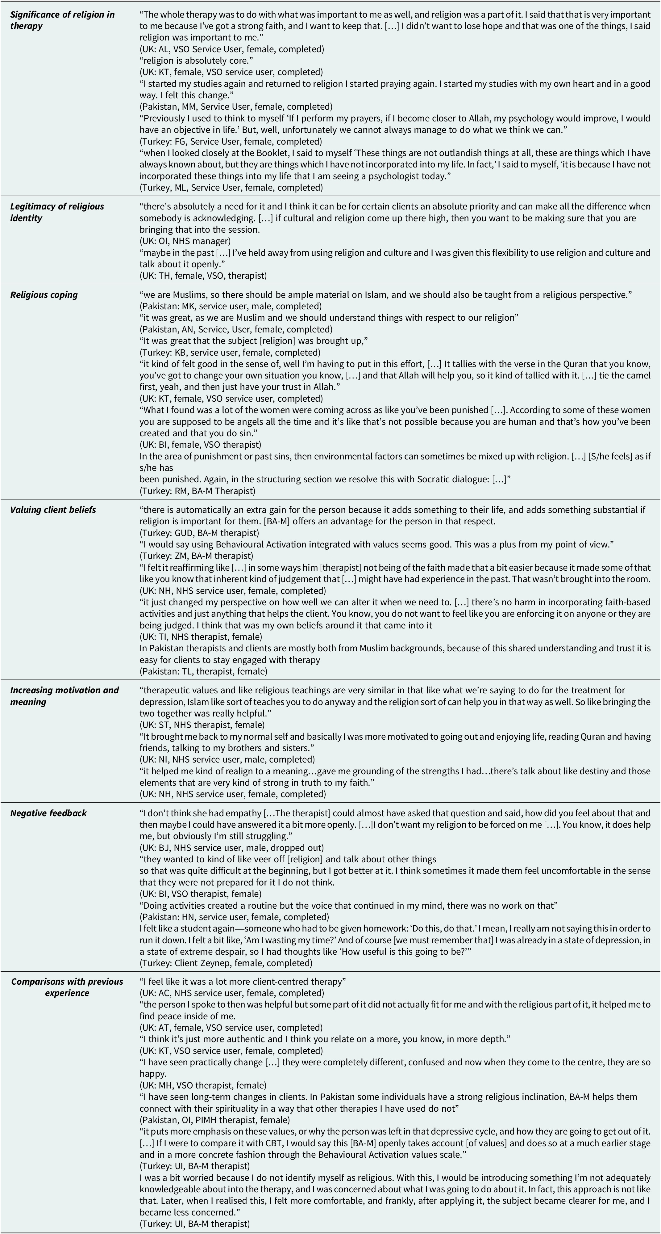 A two-column table presenting qualitative findings on the integration of religion in therapy across the U K, Pakistan, and Turkey. See long description.