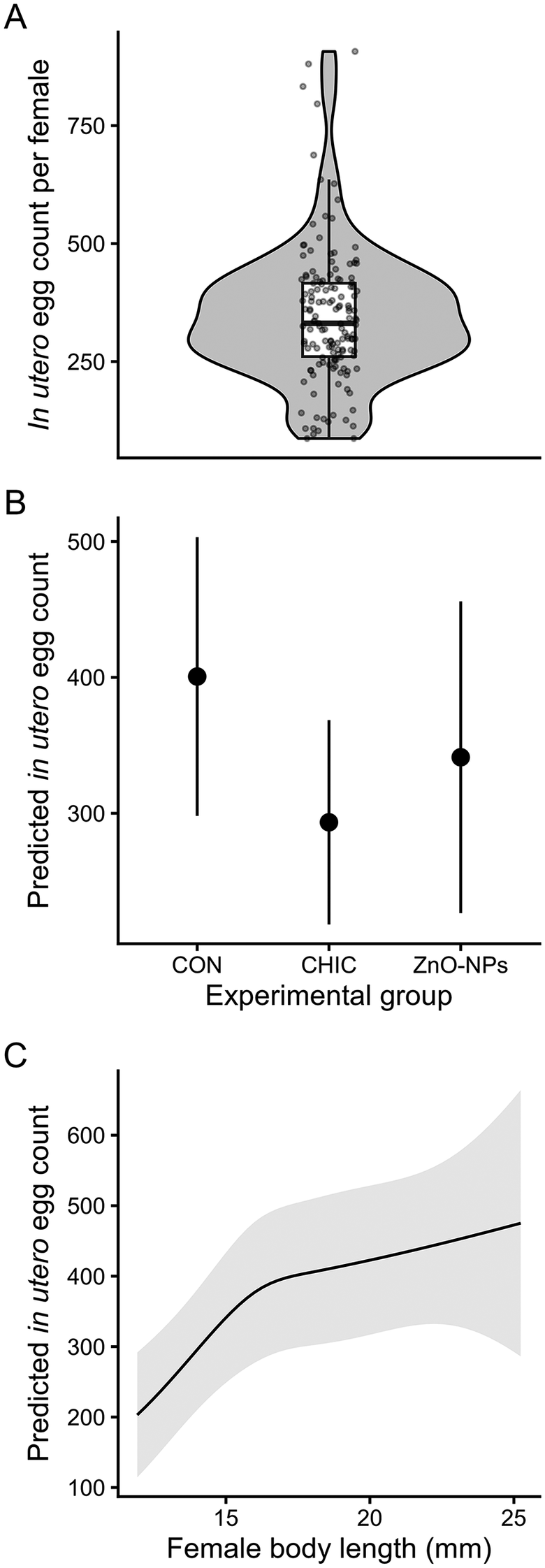 Figure 0
