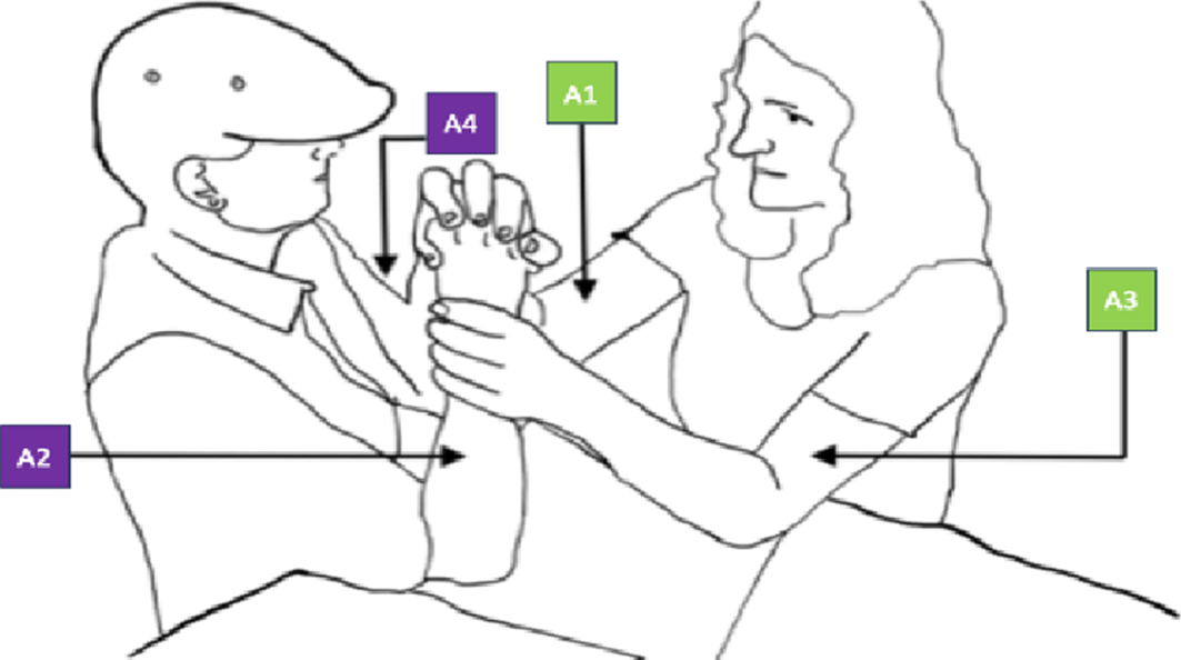 Figure 4