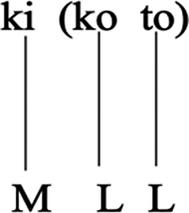 A linguistic tree diagram showing the hierarchical structure of L-toned couplets in phonology.