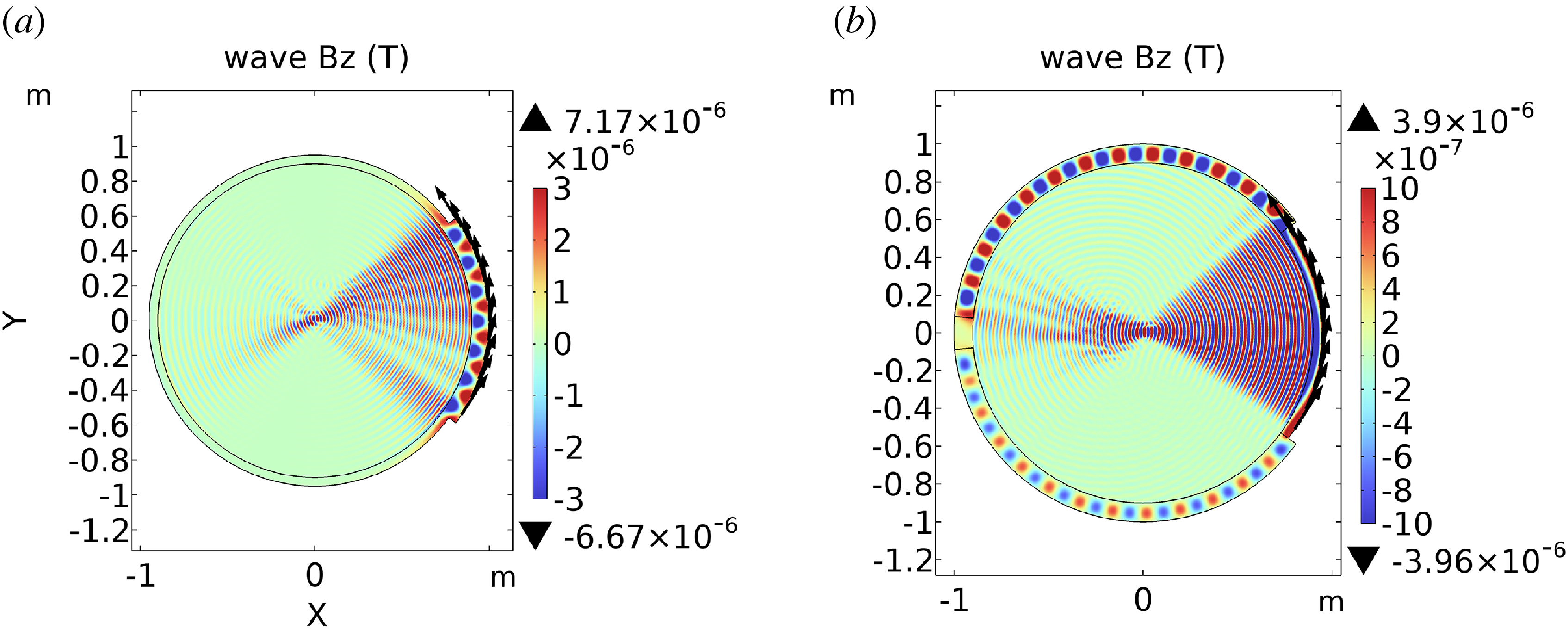 Two contour plots depict wave Bz in Tesla as influenced by changes in the Scrape-Off Layer width.