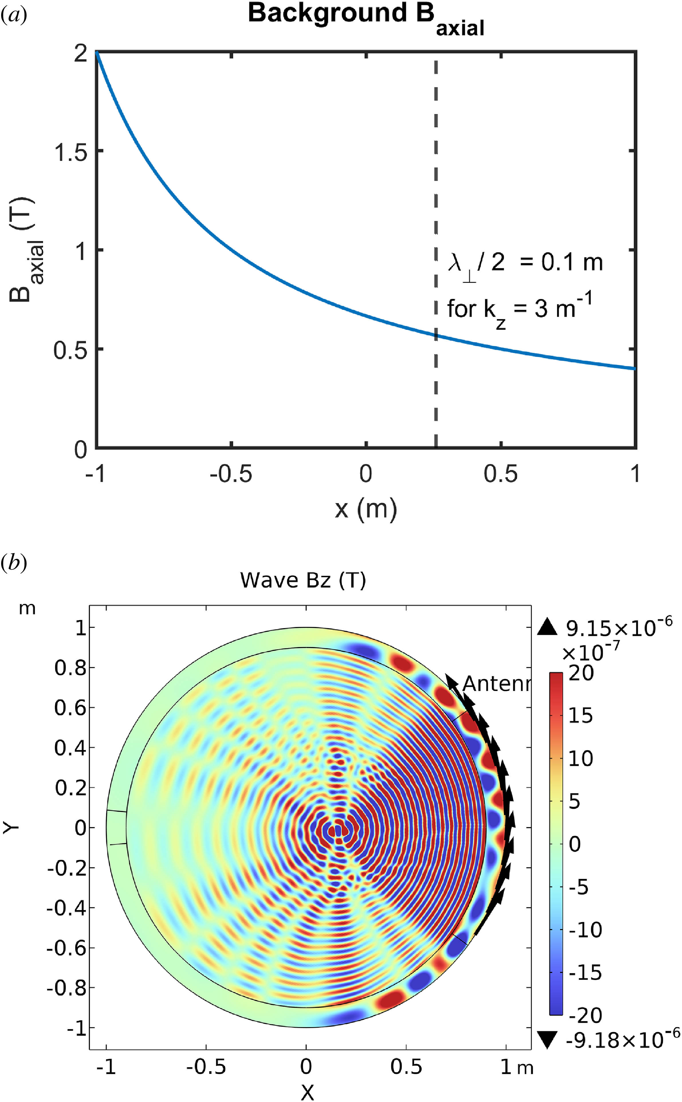 Figure 14