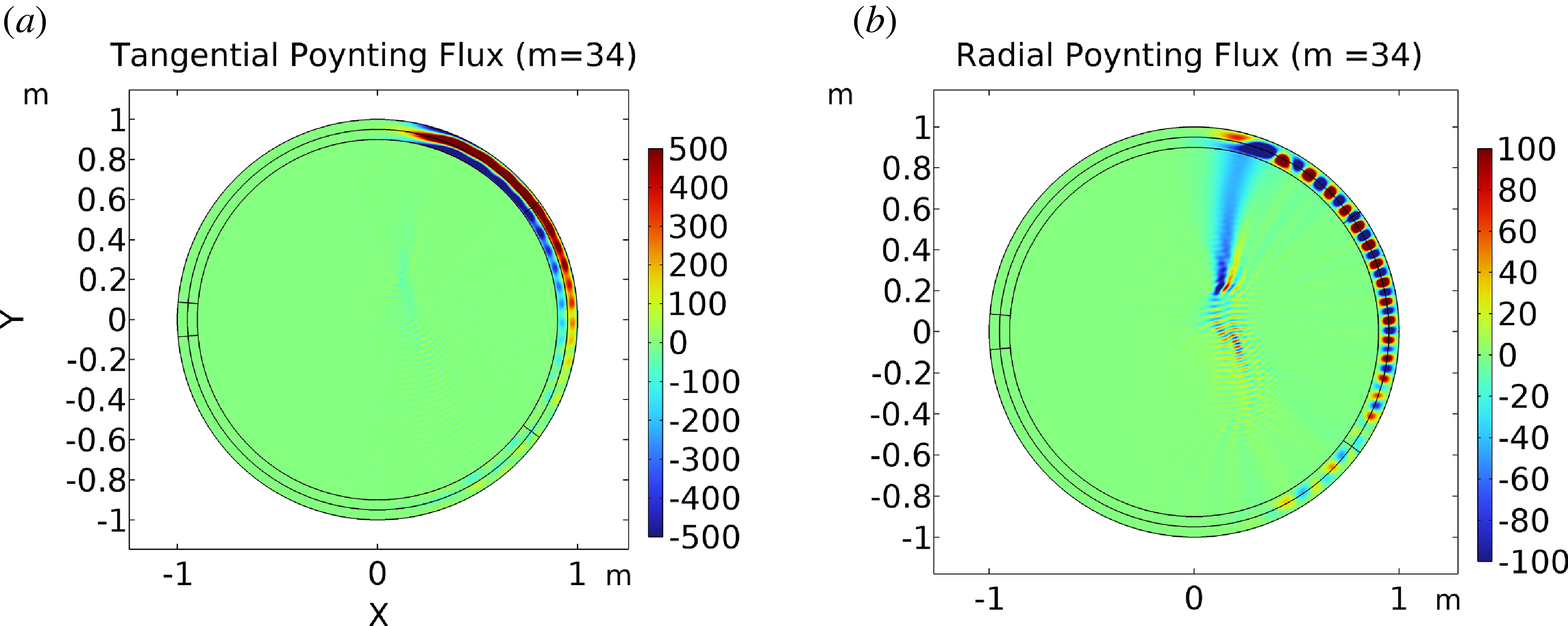 Figure 17