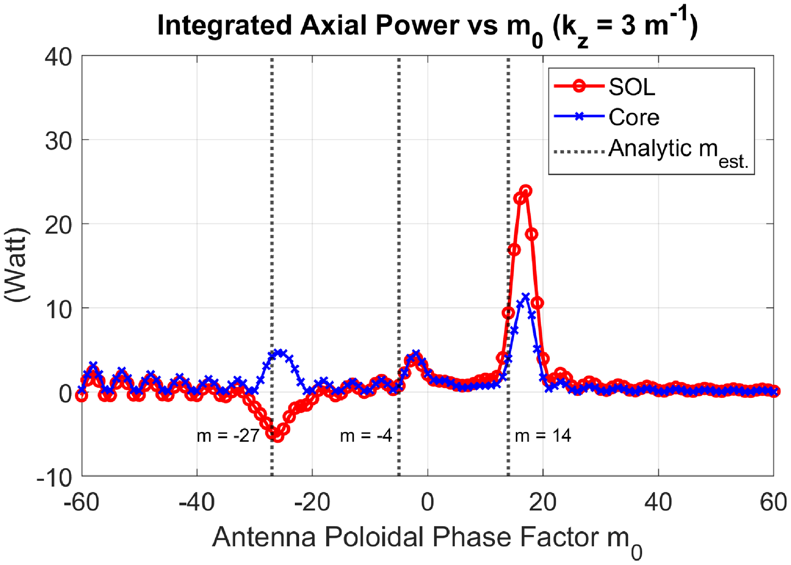 Figure 19