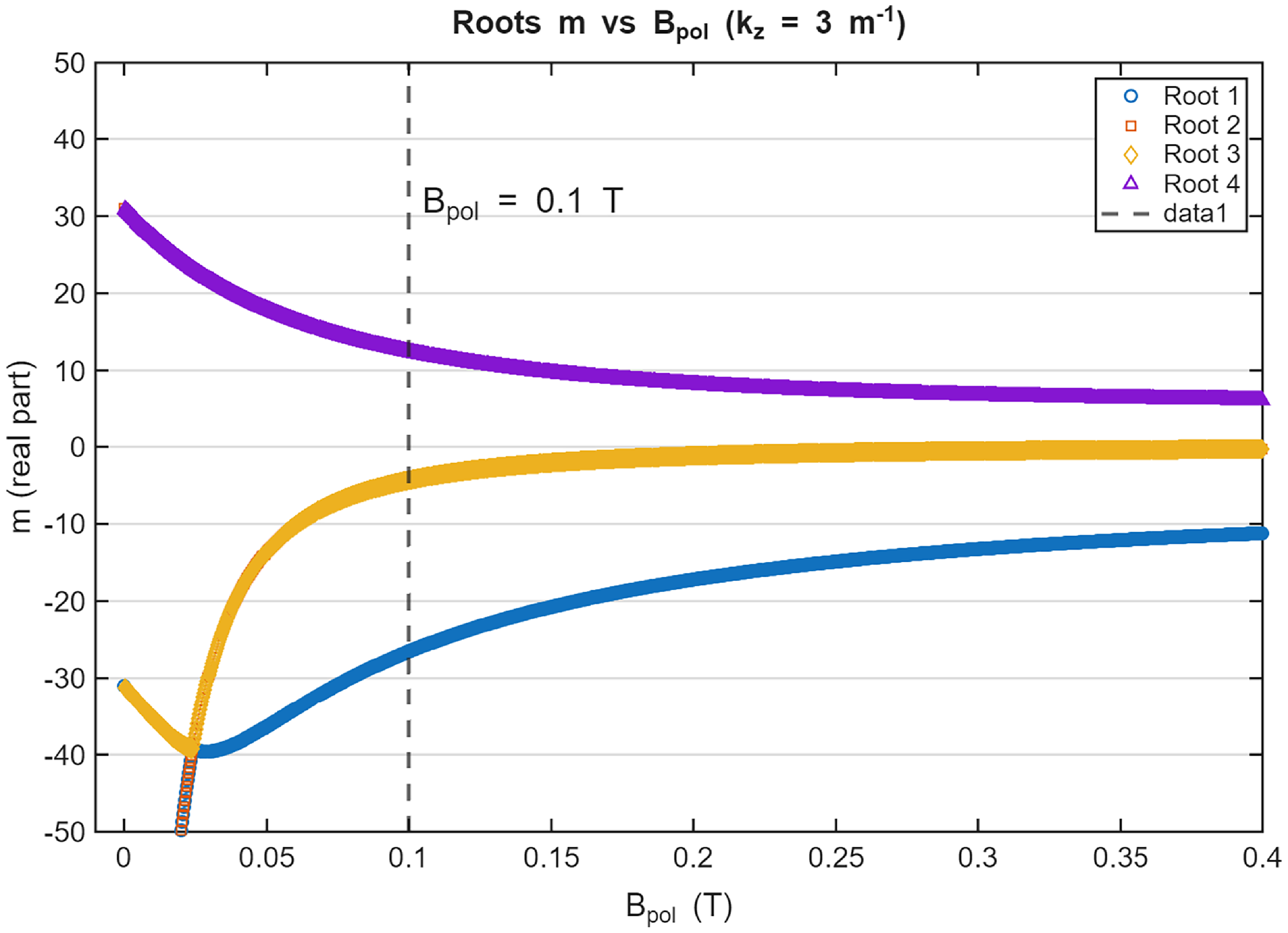 Figure 20