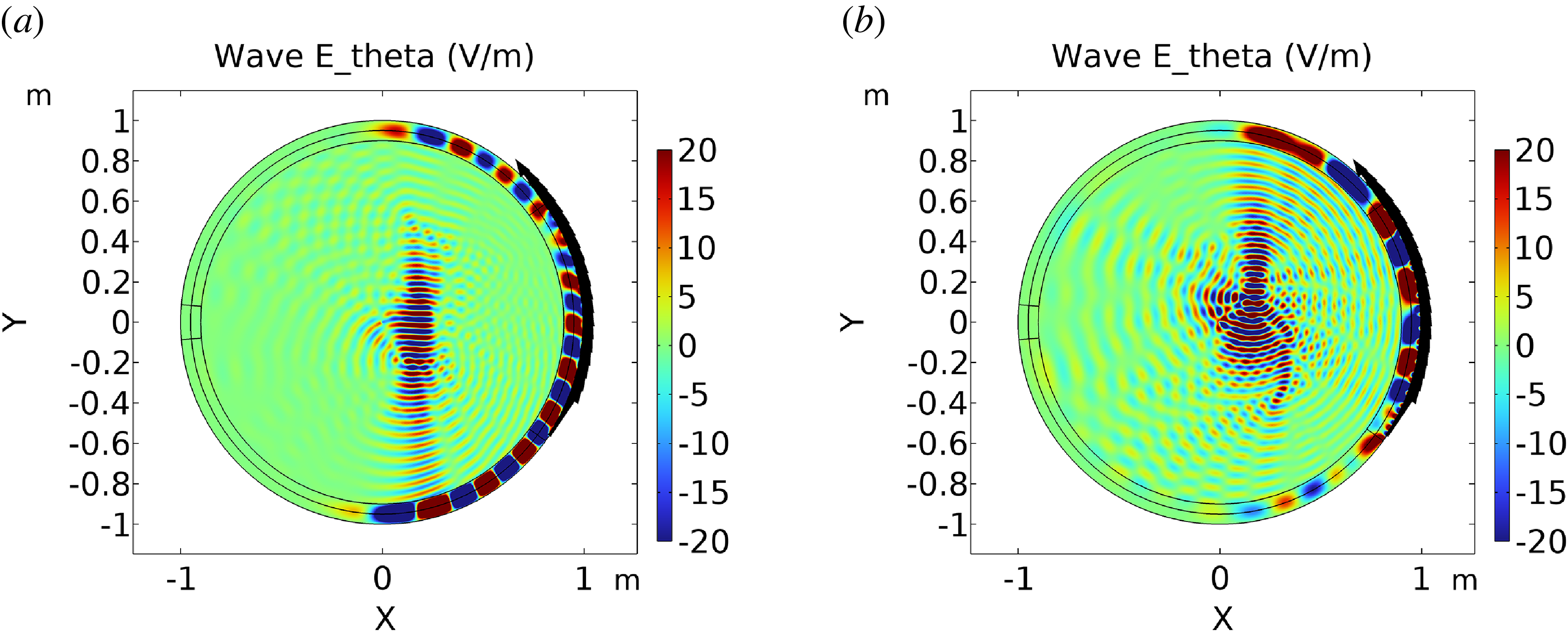 Figure 21