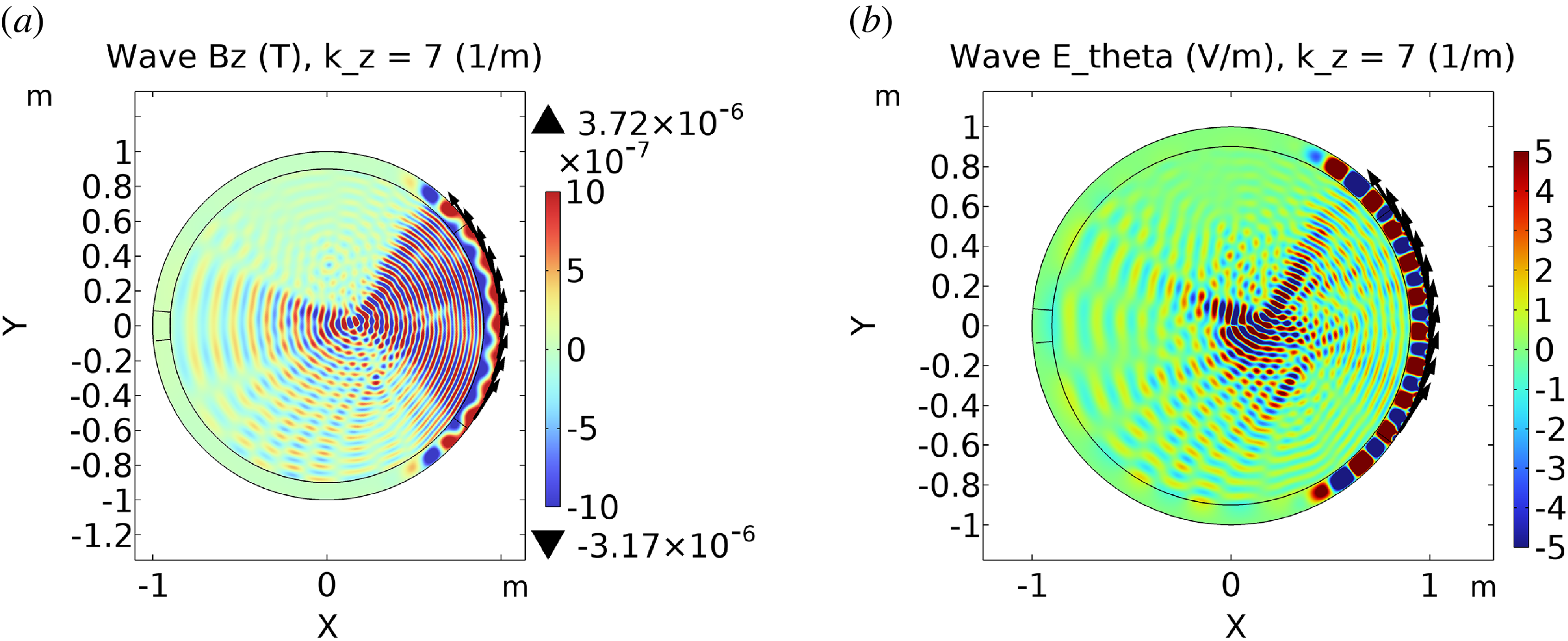 Two contour plots depict wave patterns in a circular region.