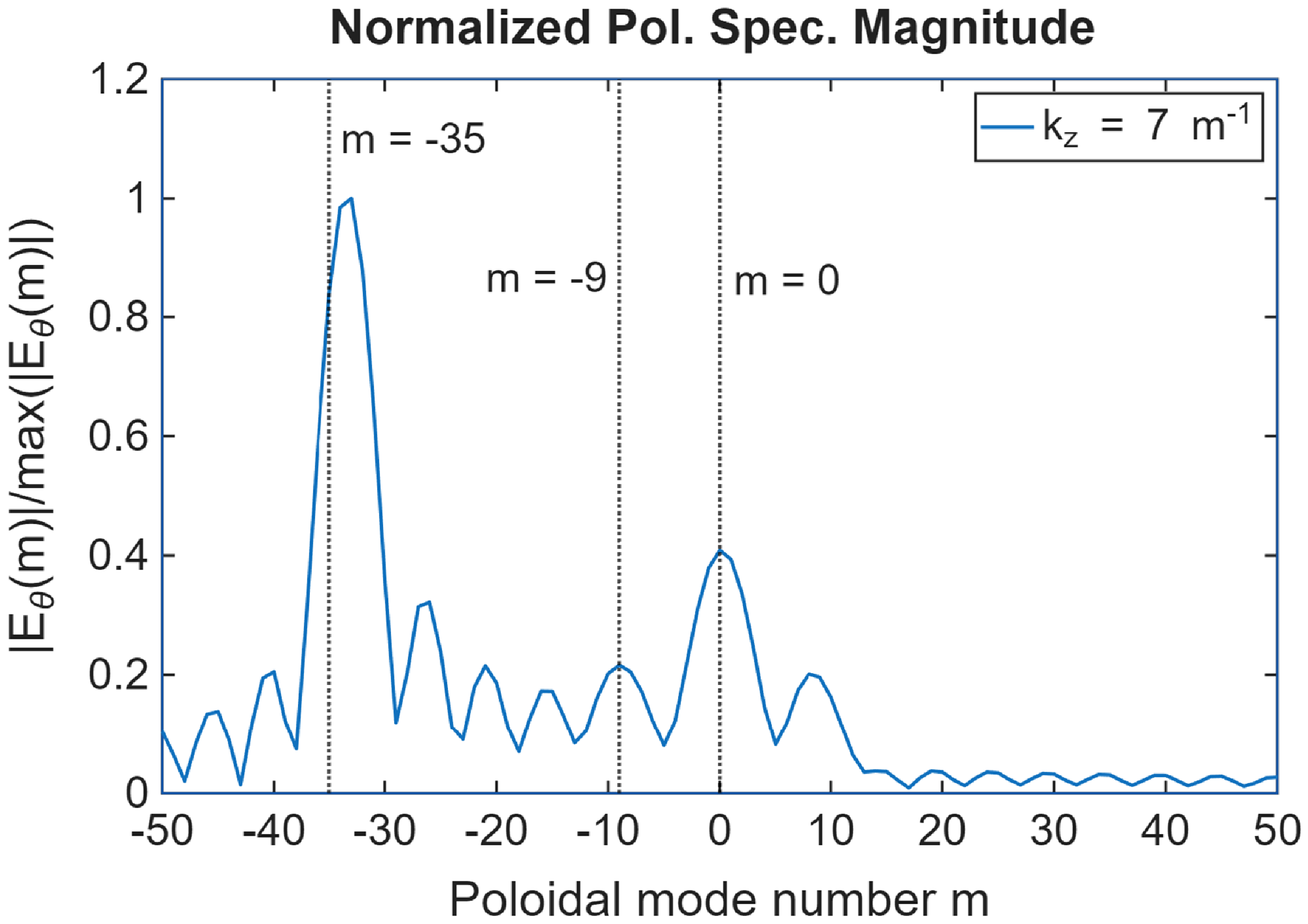 Figure 24