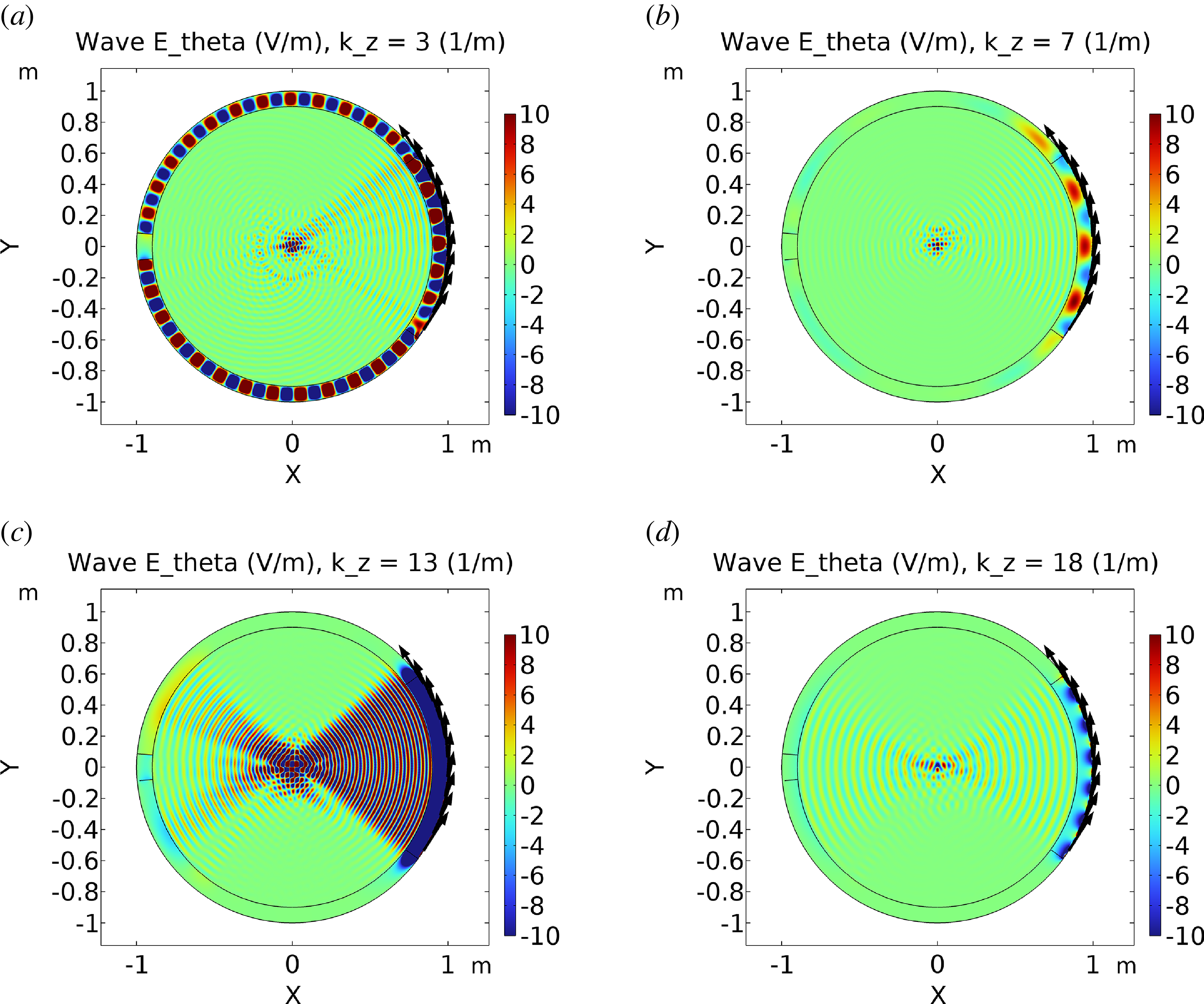 Four contour plots showing wave profiles at different wave numbers.