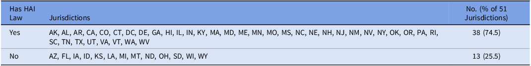 Figure 0