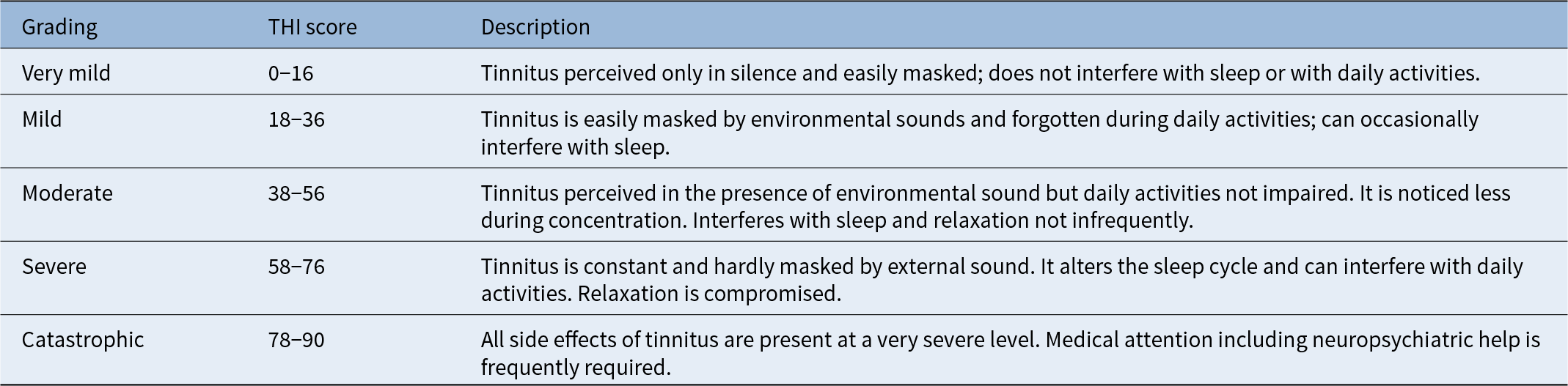 Figure 0