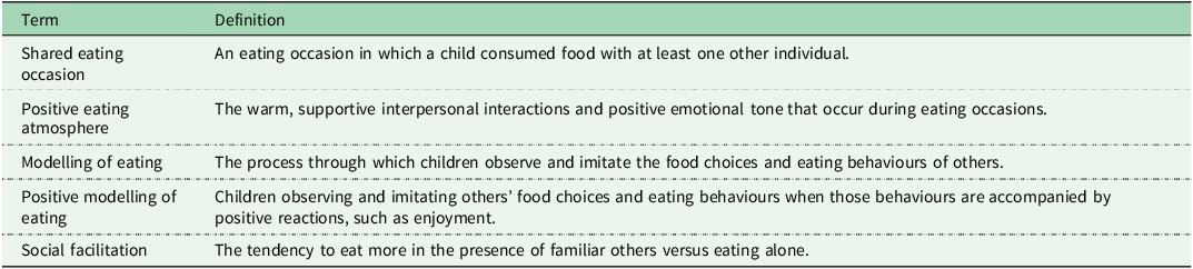 Figure 0