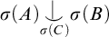 sigma left parenthesis upper A right parenthesis ⌣ vertical bar Underscript sigma left parenthesis upper C right parenthesis Endscripts sigma left parenthesis upper B right parenthesis