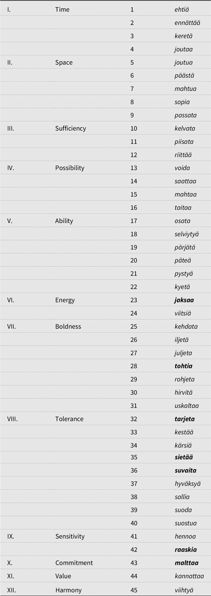 A table displaying various types of people categorized by their names and characteristics.