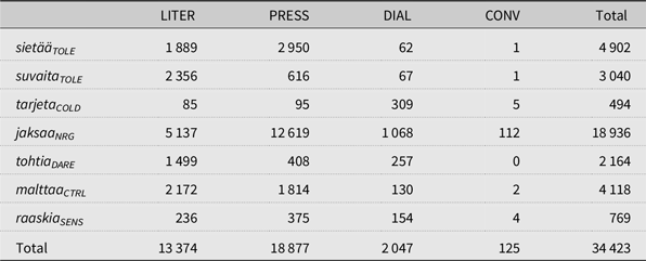Table displaying statistics on the number of casualties in the war, highlighting the impact on human lives.