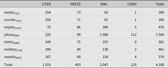 Table displaying statistics on the number of casualties in the war, highlighting the impact on human lives.
