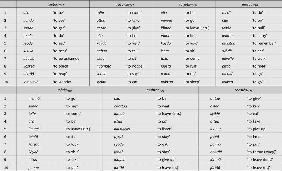 A comprehensive list of English words displayed in a clear, organized format for language reference and study.