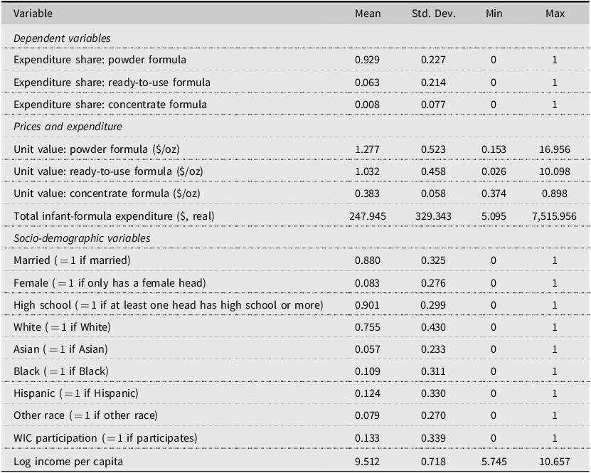 A table summarizing statistics for infant-formula purchases and socio-demographic characteristics.