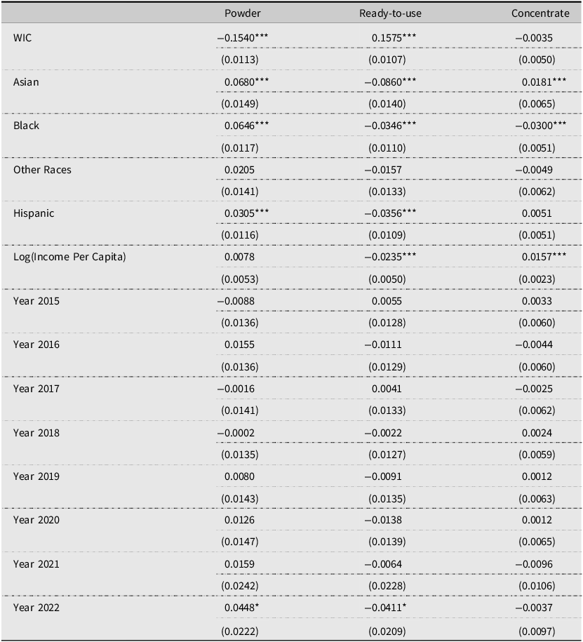 A table showing coefficient estimates for socio-demographic controls in infant formula demand system.