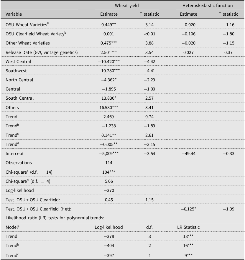 A table comparing wheat yield and heteroskedastic function estimates.