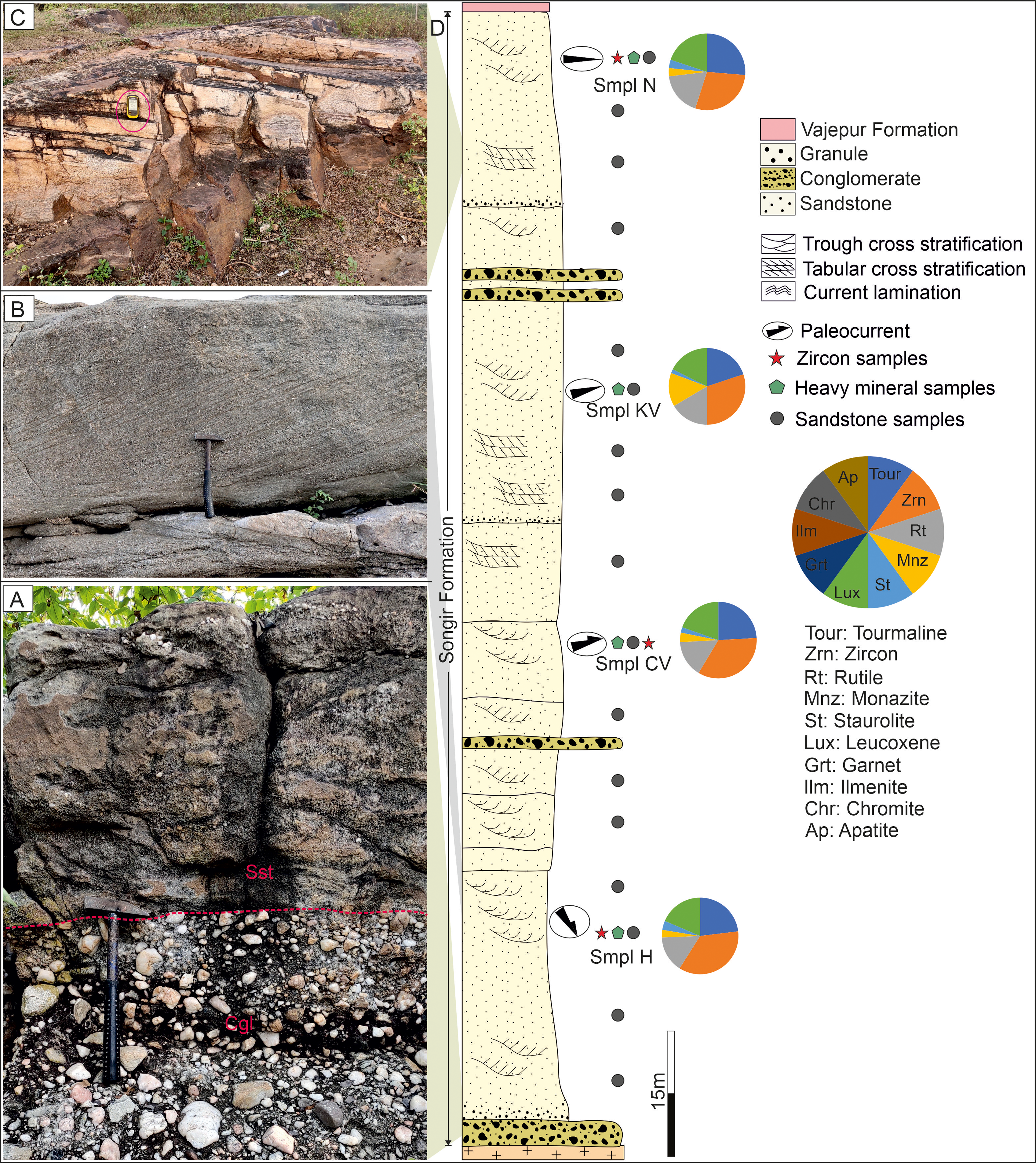 Cross-sectional view of geological formations with labeled samples and mineral distribution charts.