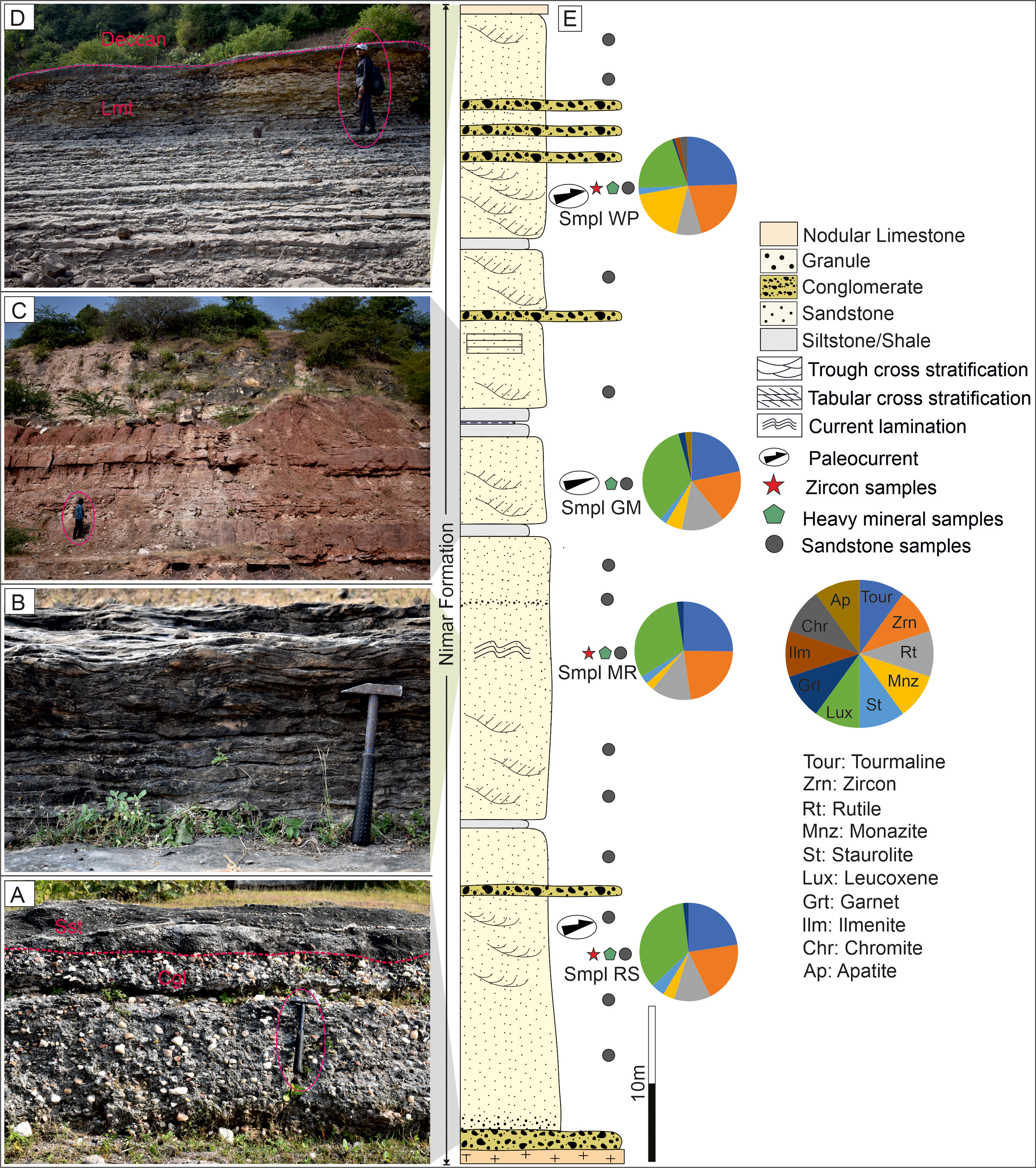 The image contains photos and a diagram related to the Nimar Formation, showing different geological features and a stratigraphic litholog.