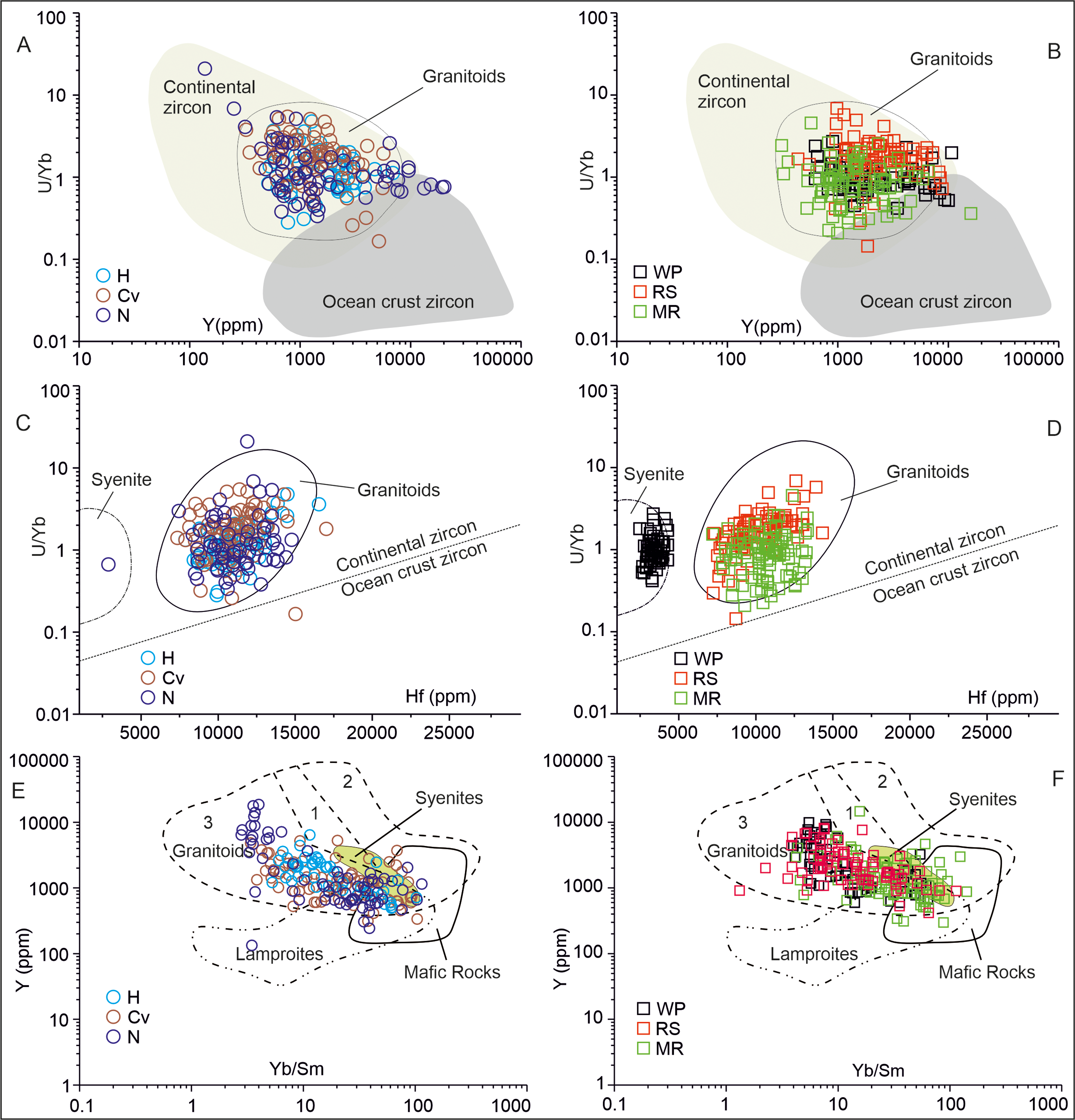 Multiple scatter plots depict the origin of detrital zircon grains in different formations.