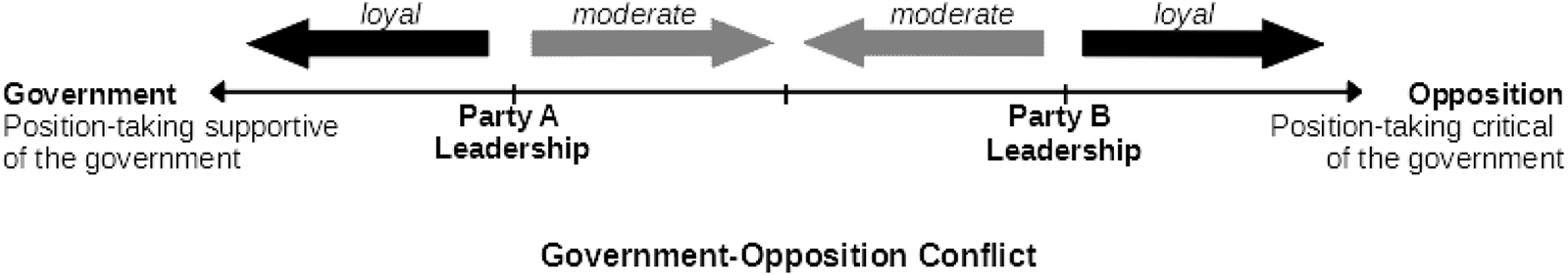 Figure 0
