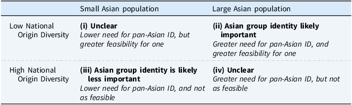 Figure 0