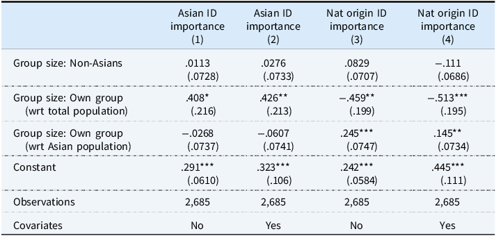 A table showing regression results on identity importance based on group size.