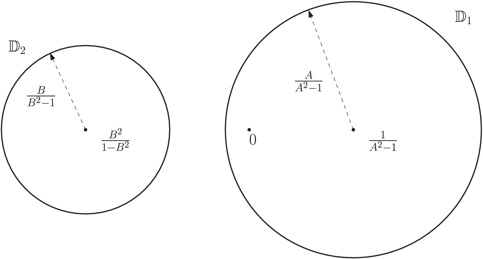 Figure 0