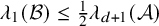 lamda 1 left parenthesis script upper B right parenthesis less than or equals one half lamda Subscript d plus 1 Baseline left parenthesis script upper A right parenthesis