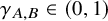 gamma Subscript upper A comma upper B Baseline element of left parenthesis 0 comma 1 right parenthesis