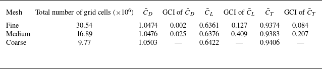 Figure 19