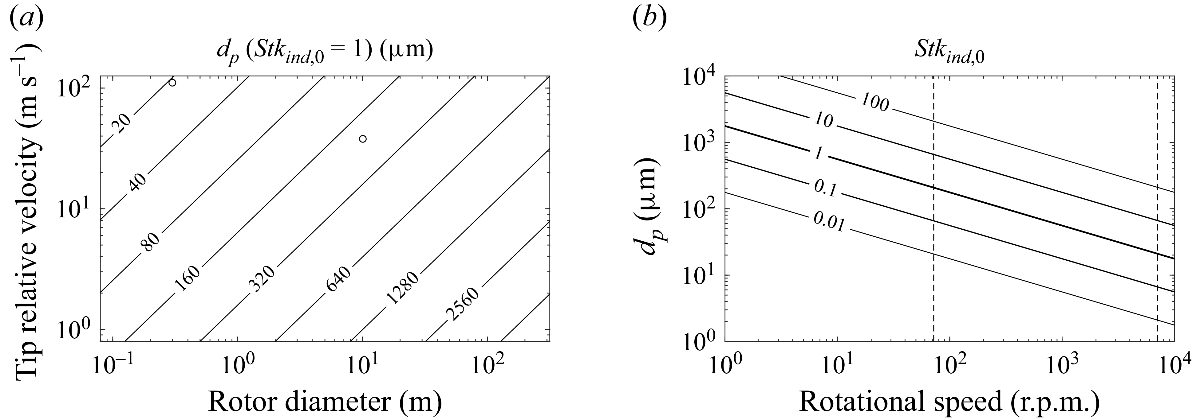 Figure 20