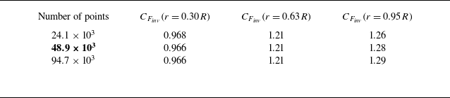 Figure 21