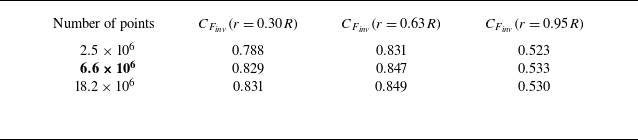 Figure 22