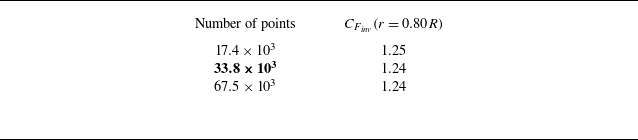 Figure 23