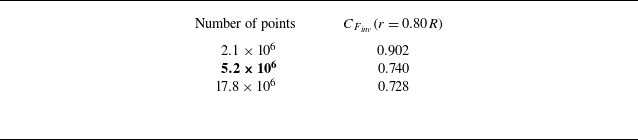 Figure 24