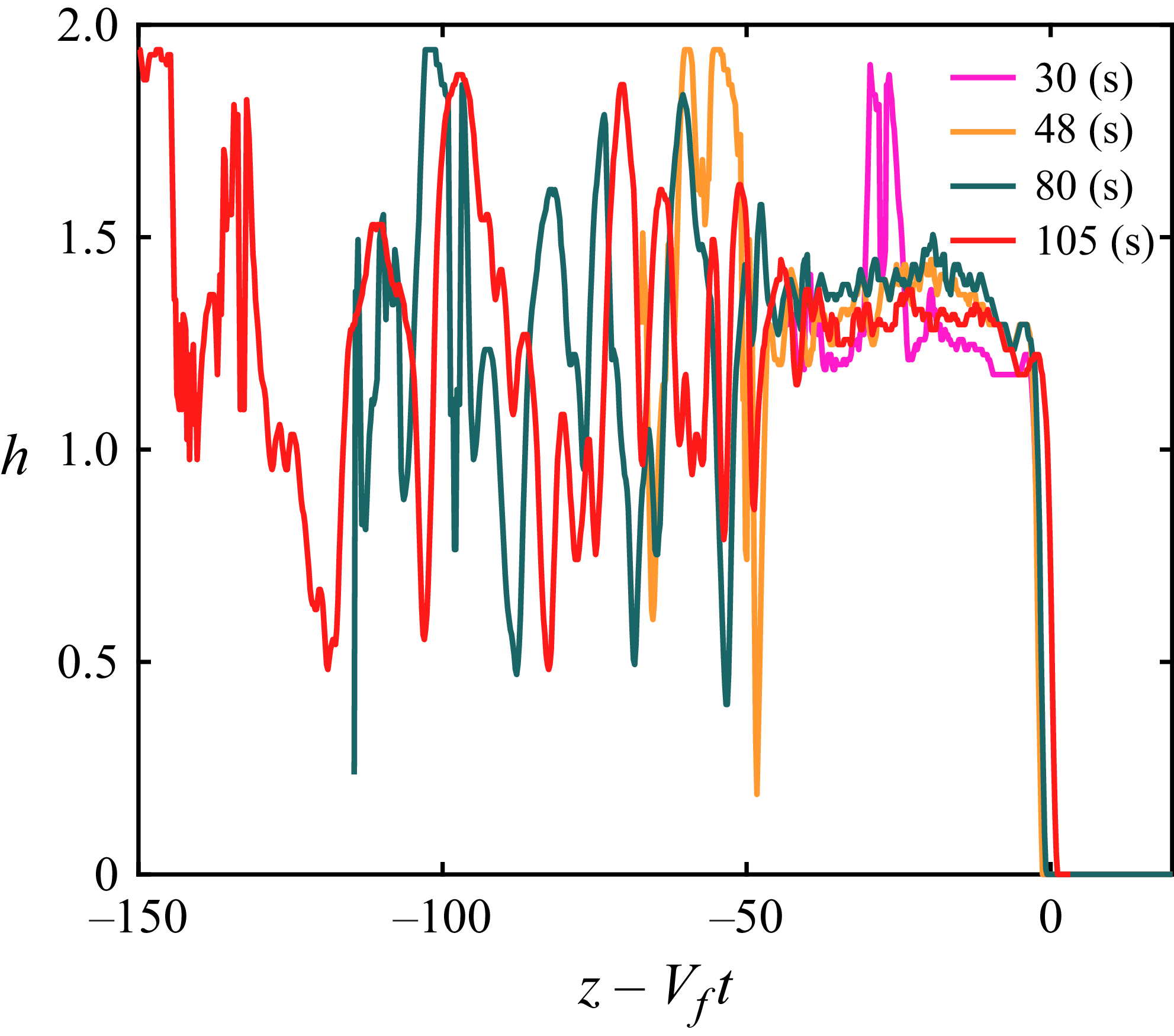 Figure 21