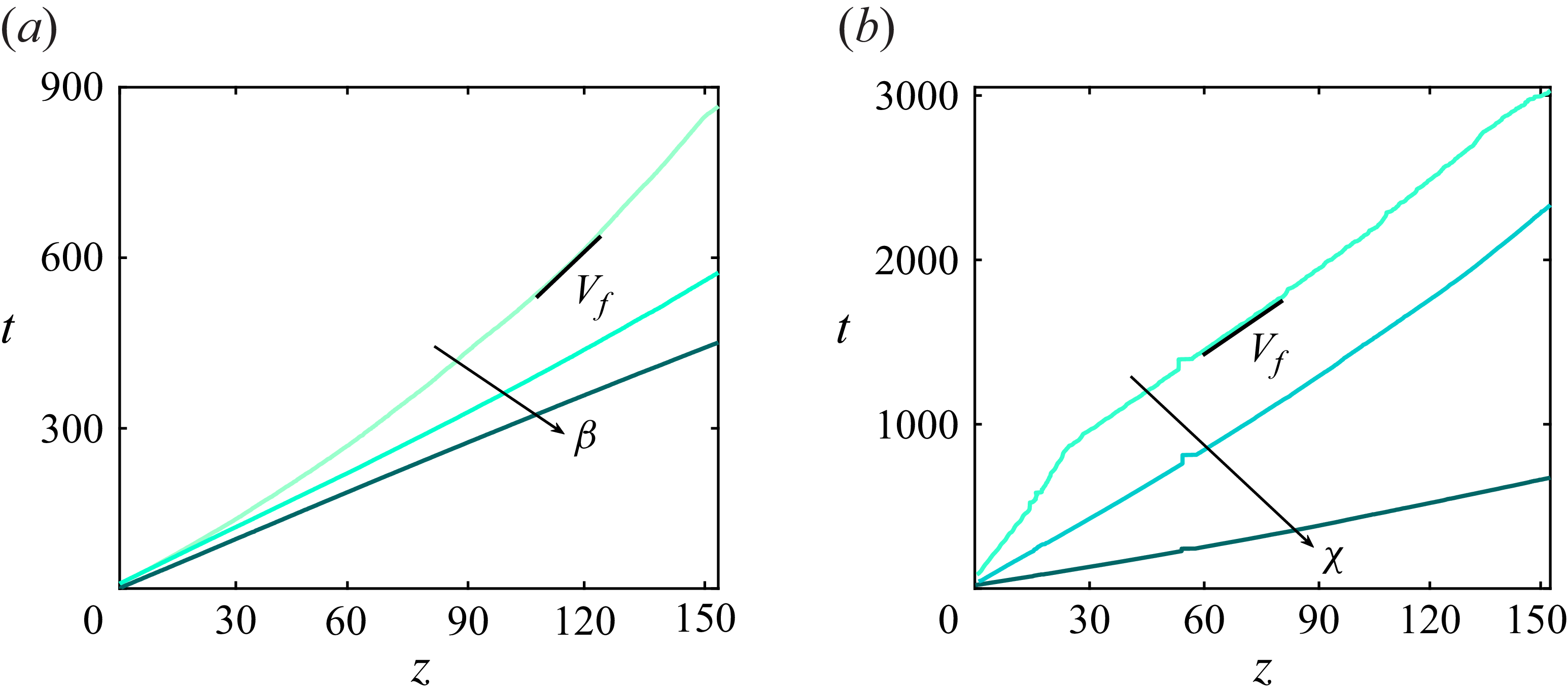 Figure 22
