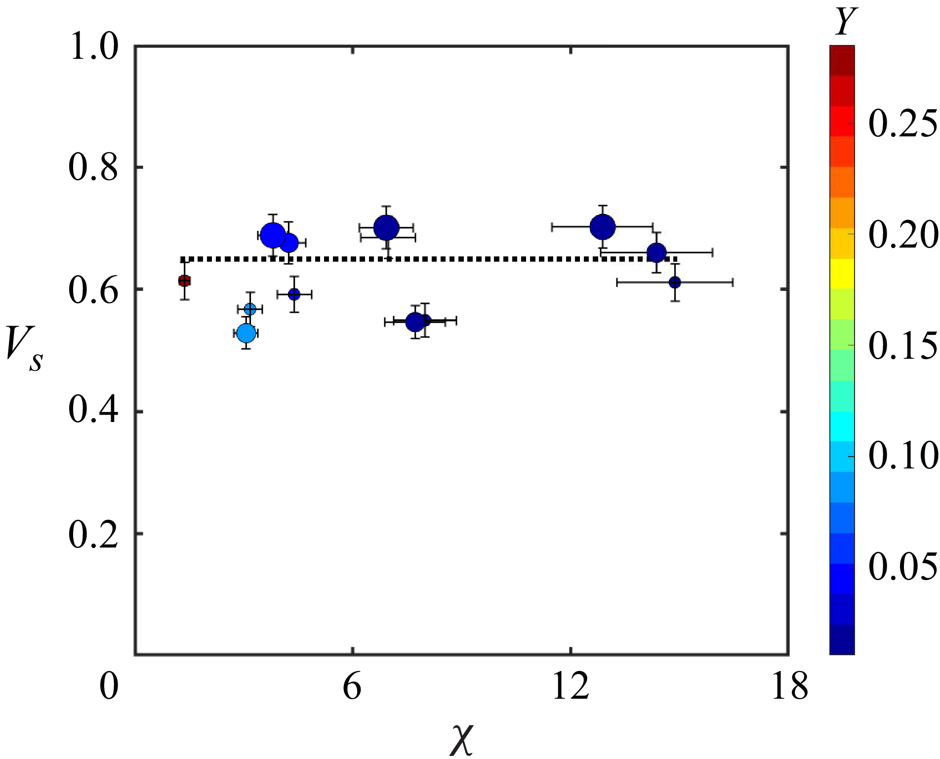 Figure 26