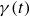 gamma left parenthesis t right parenthesis