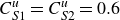 upper C Subscript upper S Baseline 1 Superscript u Baseline equals upper C Subscript upper S Baseline 2 Superscript u Baseline equals 0.6
