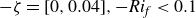 negative zeta equals left bracket 0 comma 0.04 right bracket comma minus italic Ri Subscript f Baseline less than 0.1